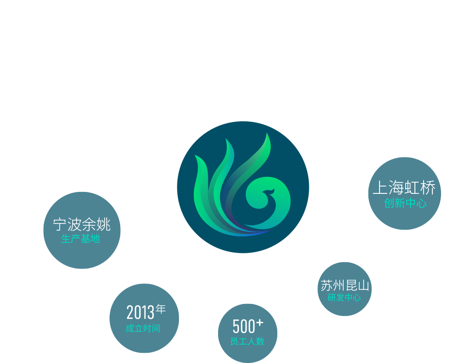 宁波JN江南生物科技有限公司